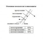 4 Ткани для рулонных штор Шелк Alu Black Out 4 Ткани для рулонных штор Шелк Alu Black Out