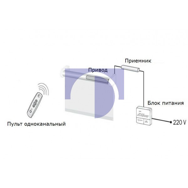 Комплект автоматики для штор 24V для одного изделия